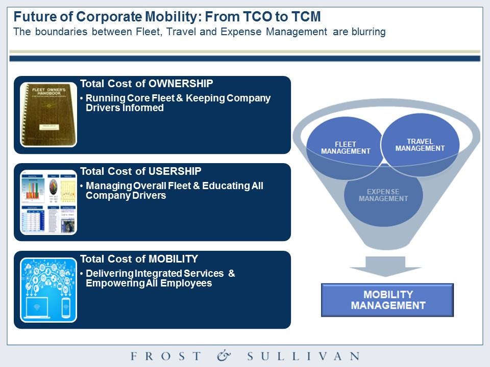 How is the Future of Enterprise Mobility Shaping? - Codeproof Official Blog