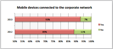 mobile-devices-connected-corp-net